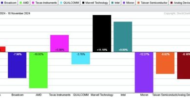 Uncovering the Mystery: SMH vs. SOXX – The Semiconductor ETF Showdown!